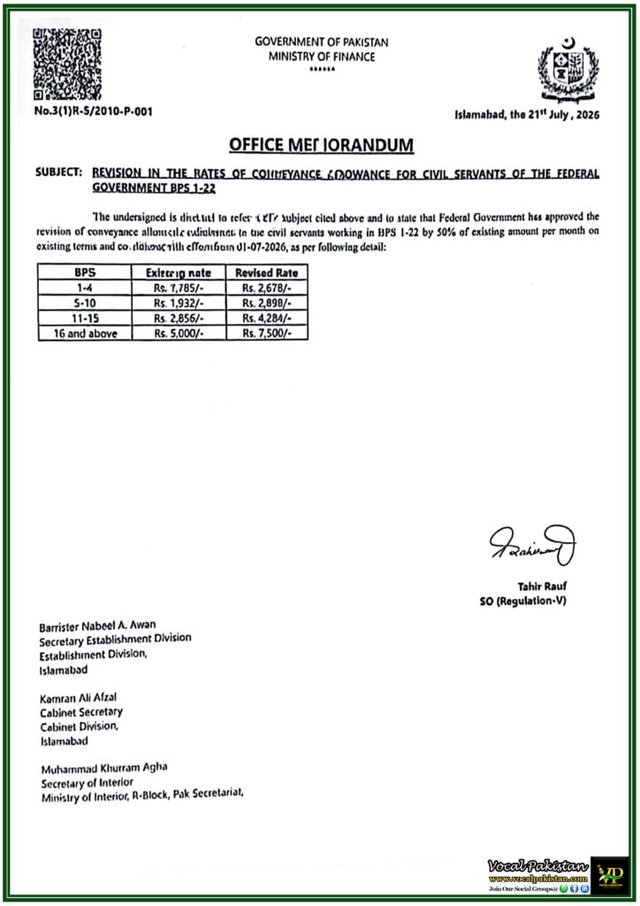 Conveyance allowance Increase 2026 Revised Rates Chart for BPS 1-22 Government Employees-Notification