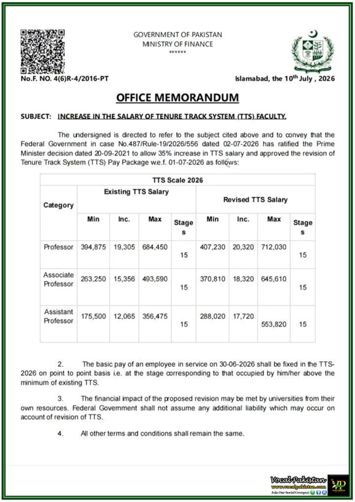 TTS Faculty Salary Increased by 35% Complete 2026 Pay Scale Details