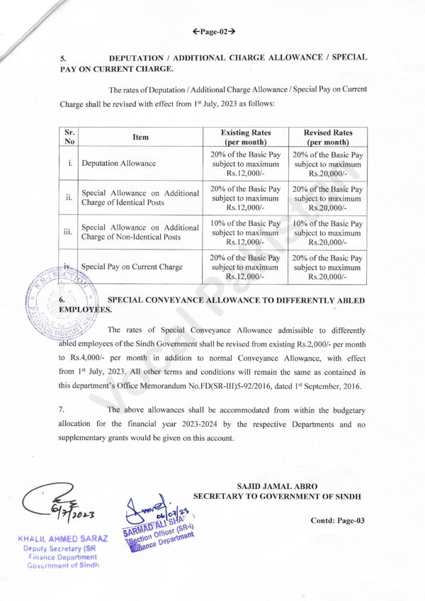 Grant of Adhoc Relief Allowance2023 to all civil servants of Sindh government and revision of