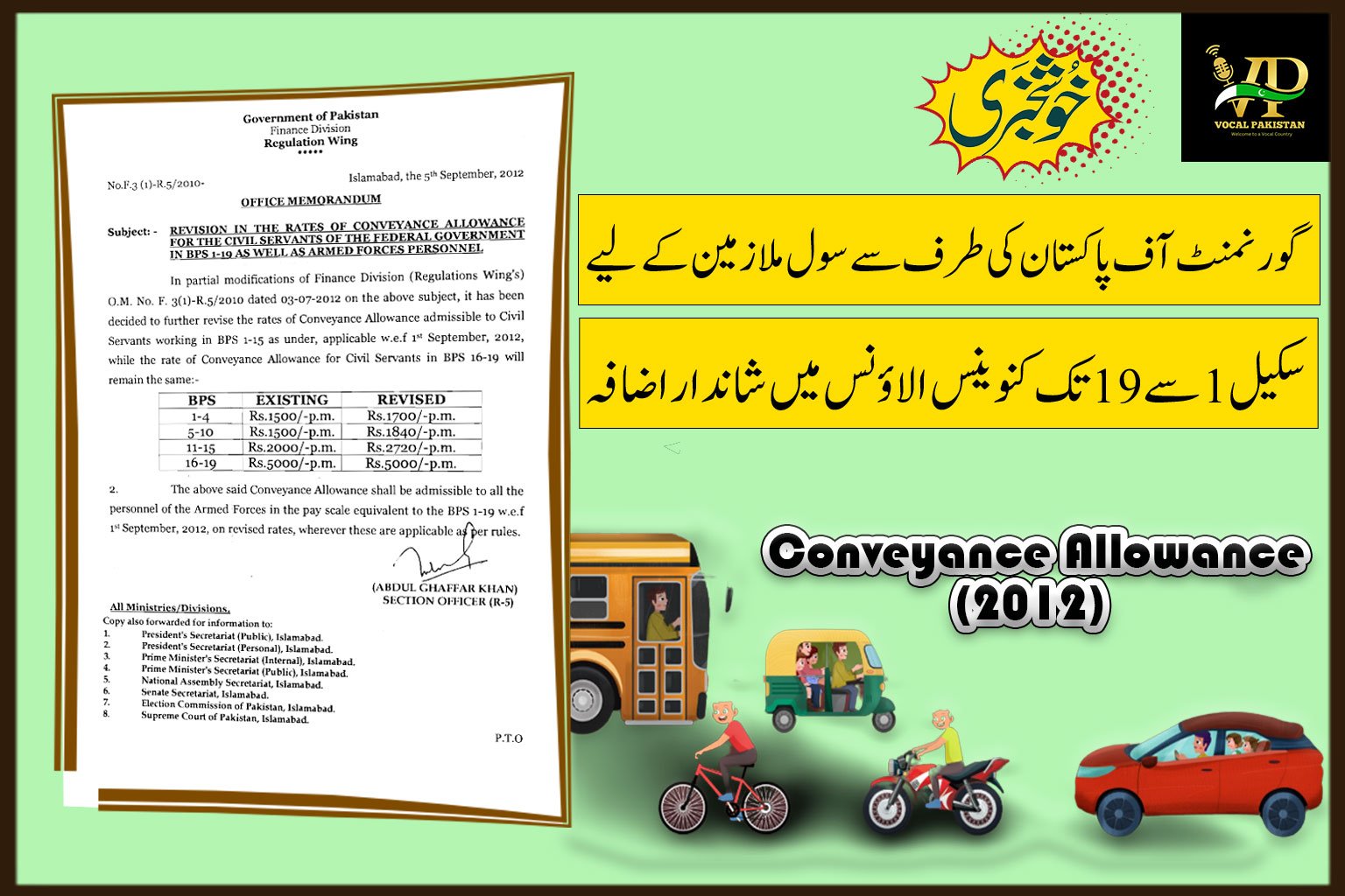 Revision in the Rates of Conveyance Allowance for the Civil Servants of the Federal Govt. in BPS 1-19 as well as Armed Forces Personnel-2012