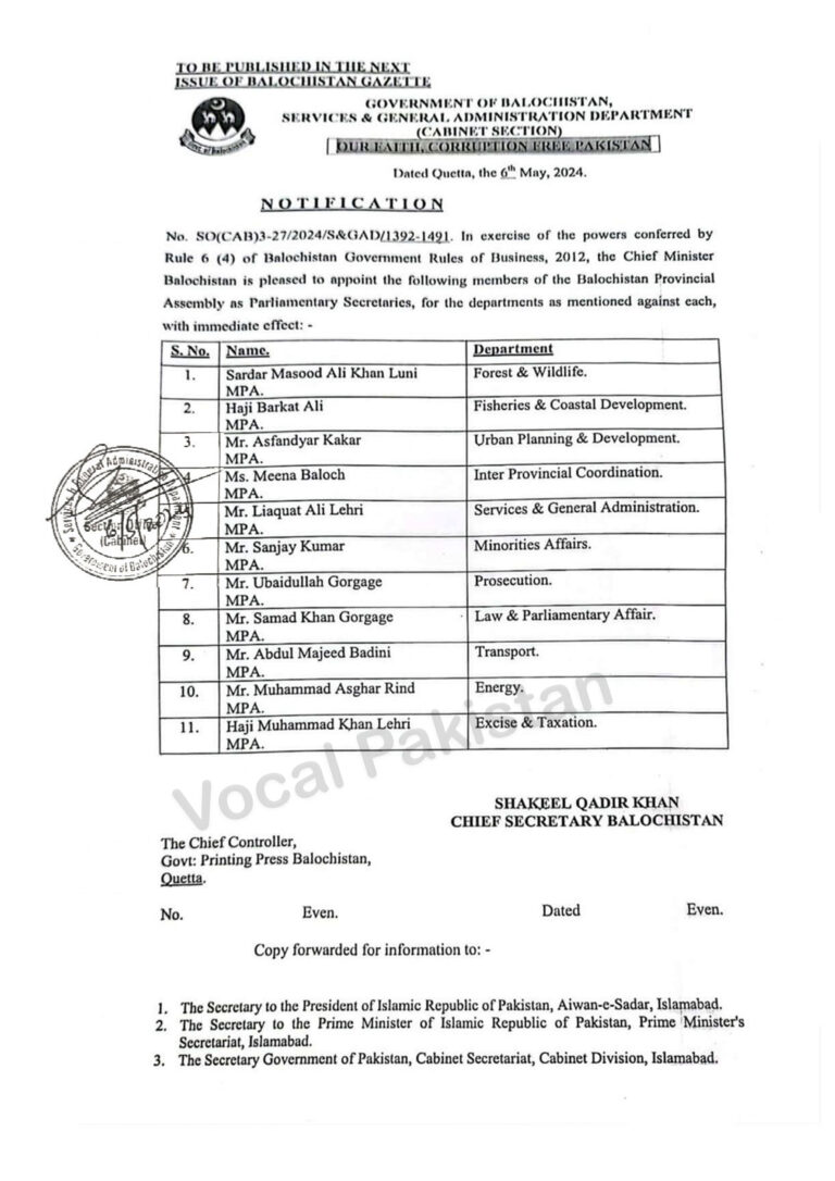 Chief Minister, Balochistan has appointed Parliamentary Secretaries for Various Departments-Notification Issued