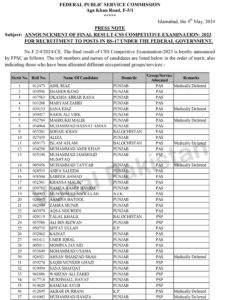 Notification-Announcement Of Final Result-CSS Competitive Examination- 2023 For Recruitment To Posts In BS-17 Under The Federal Government By FPSC