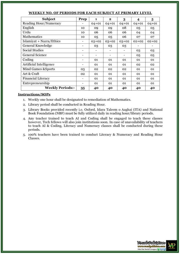 Islamabad Model Schools Get Updated Primary Class Timetable – Federal Directorate of Education's Latest Notification