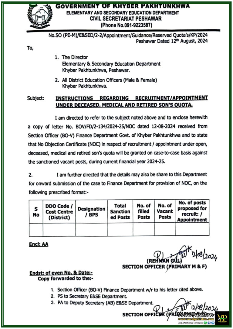 Khyber Pakhtunkhwa Announces Recruitment Guidelines Under Deceased, Medical, and Retired Son’s Quota for 2024-25-Notification