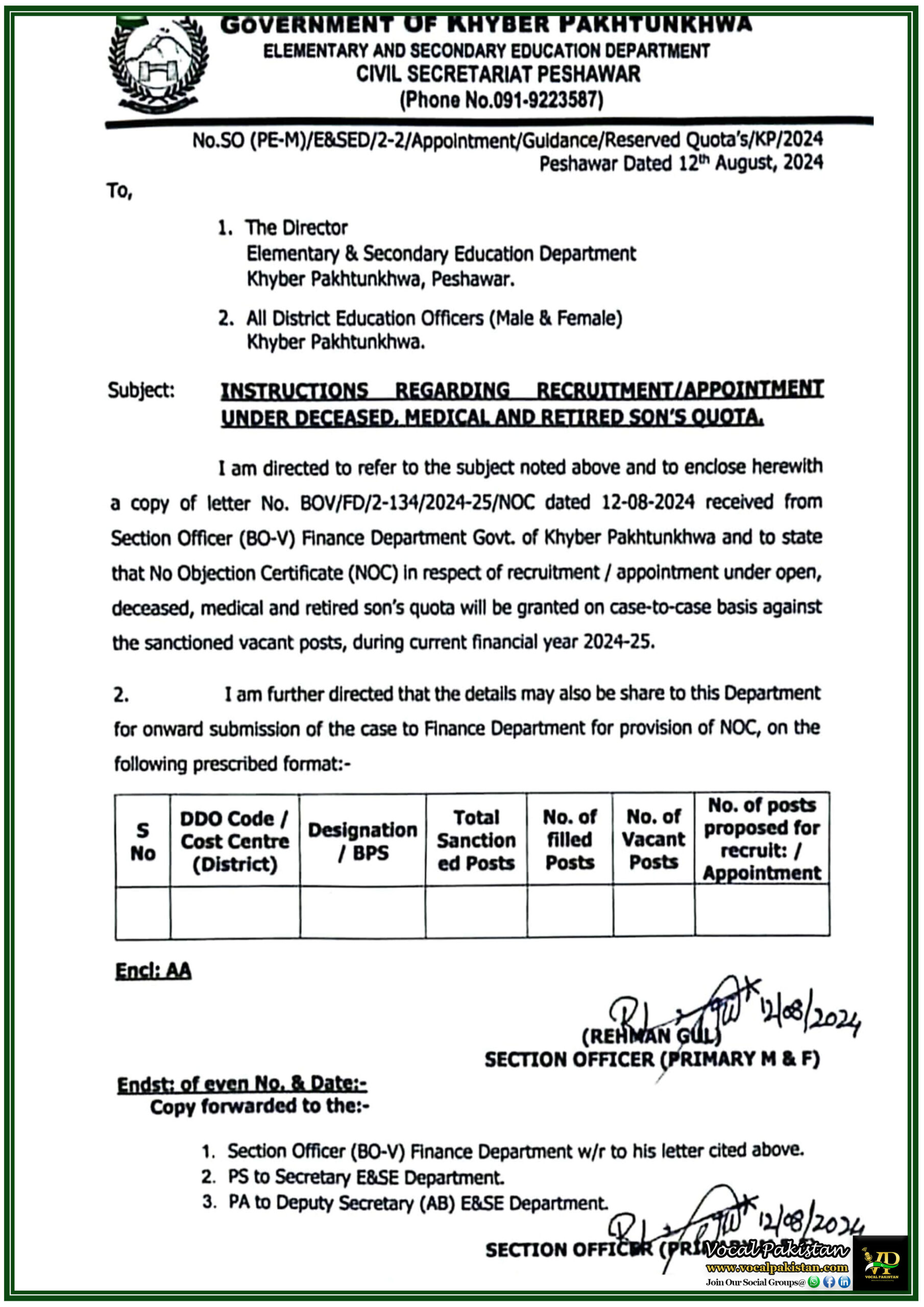 Rule & Regulation 1 Khyber Pakhtunkhwa Announces Recruitment Guidelines Under Deceased, Medical, and Retired Son’s Quota for 2024-25-Notification