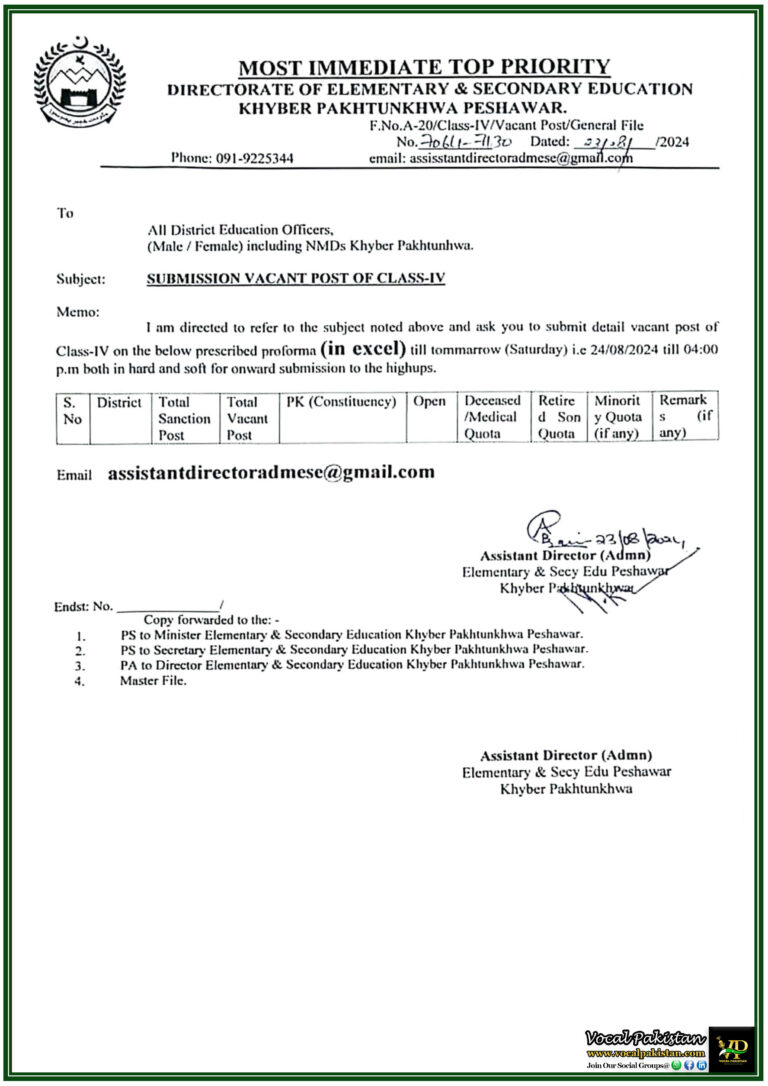 Khyber Pakhtunkhwa Education Department Issues Top Priority Directive for Class-IV Vacant Post-Notification