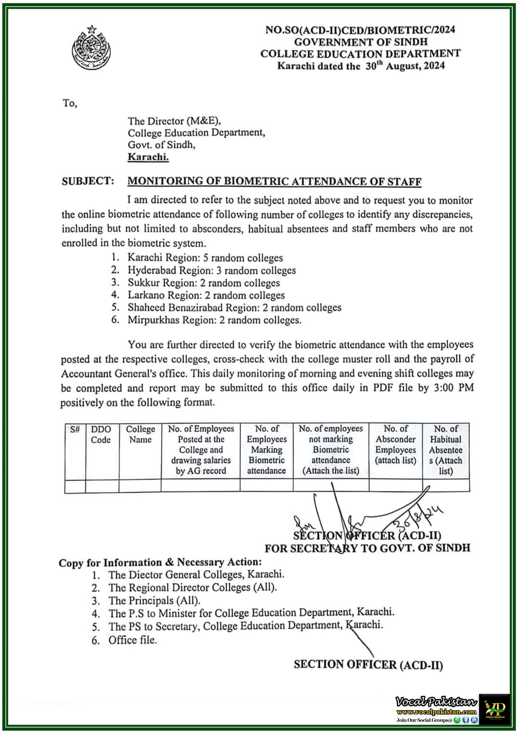 Biometric Attendance Scrutiny Sindh College Education Department Targets Absconders and Absentees-Notification