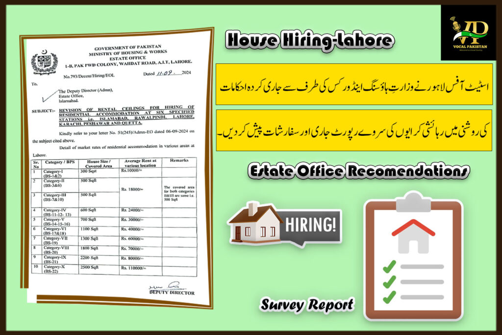 House Hiring Update: Estate Office Lahore Presents Housing Rent Survey and Recommendations per Ministry of Housing and Works Instructions