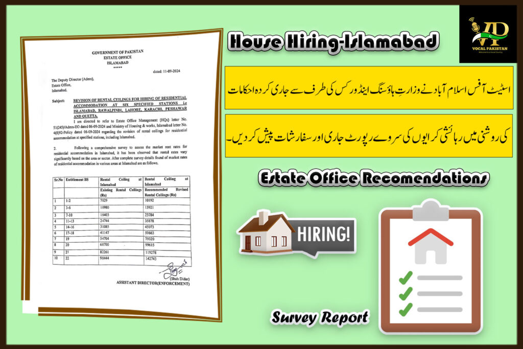 House Hiring Update Residential Rent Survey Report Issued by State Office Islamabad, Aligns with Ministry of Housing and Works Guidelines