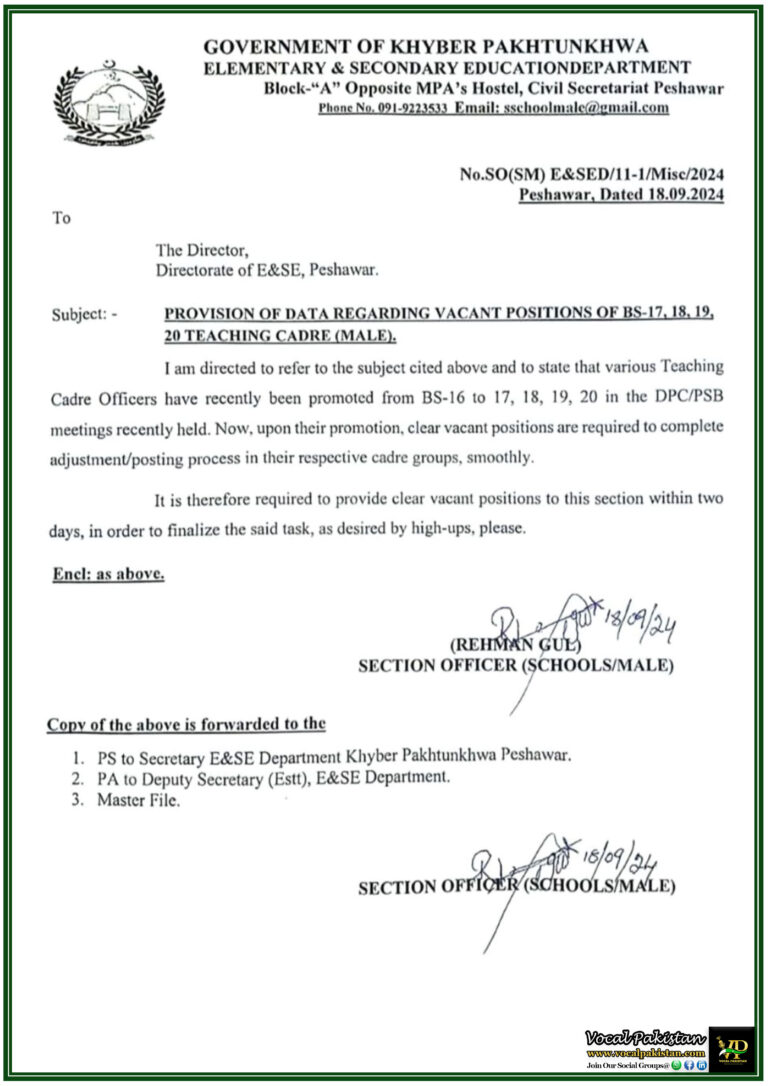 Khyber Pakhtunkhwa Education Department Calls for Immediate Reporting of Vacant BS-17 to BS-20 Teachers Posts-Notification