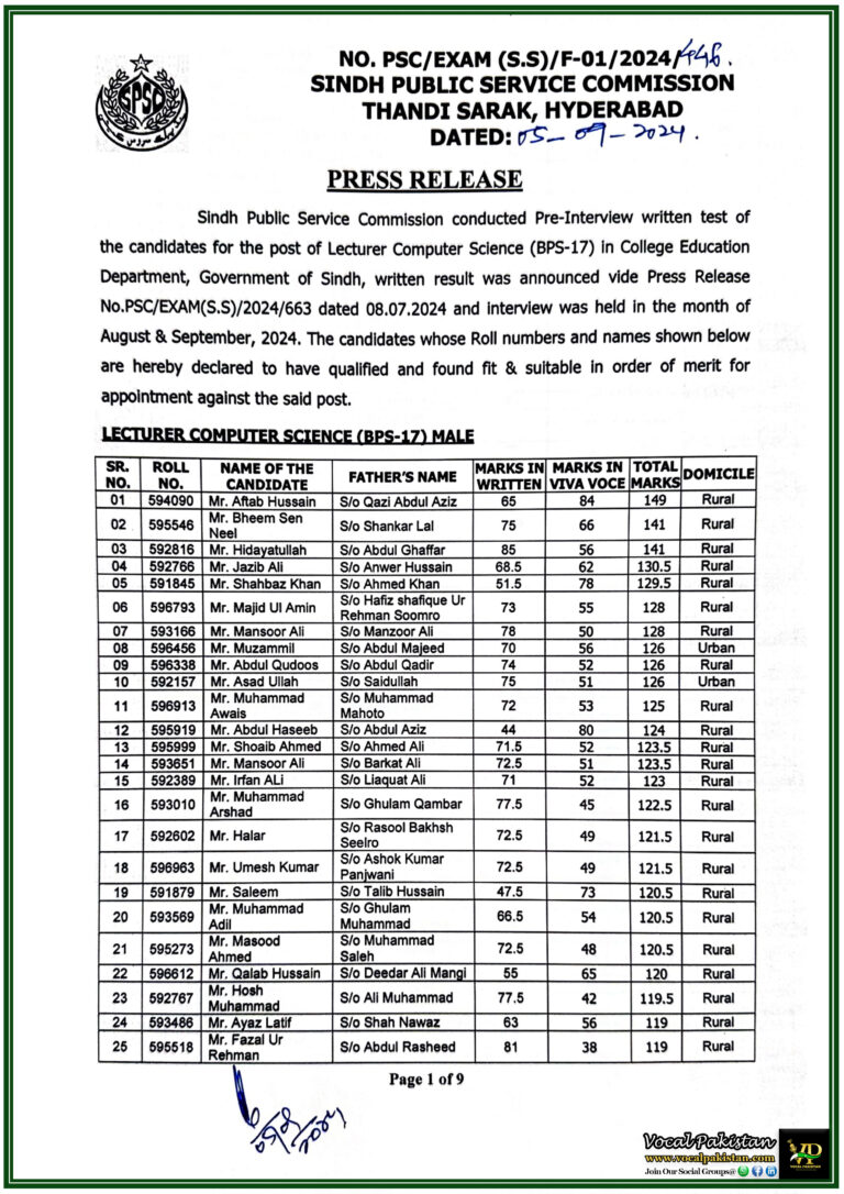 Sindh Public Service Commission Announces Final Results for Lecturer Computer Science (BPS-17) in Sindh College Education Department-Check Quota-wise Allocations