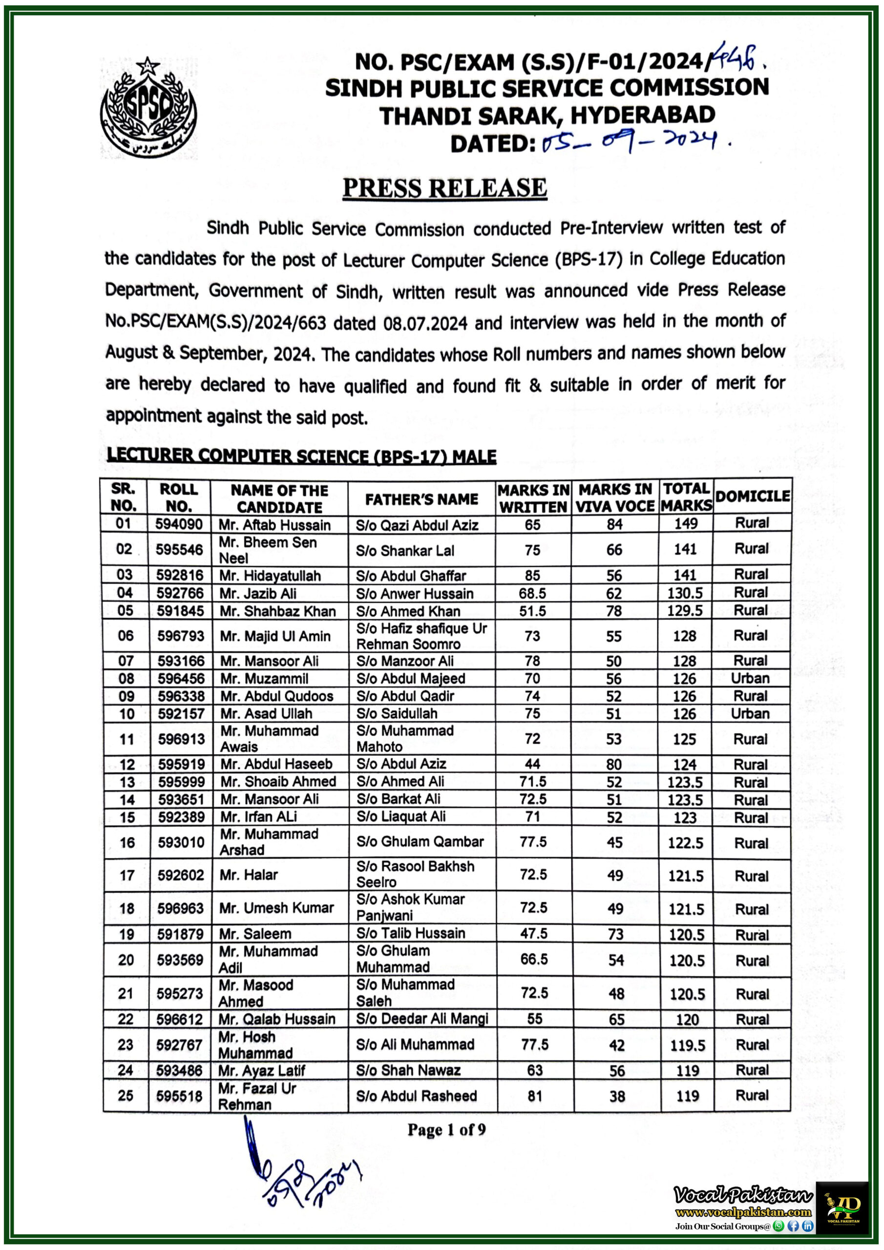 Sindh 5 Sindh Public Service Commission Announces Final Results for Lecturer Computer Science (BPS-17) in Sindh College Education Department-Check Quota-wise Allocations