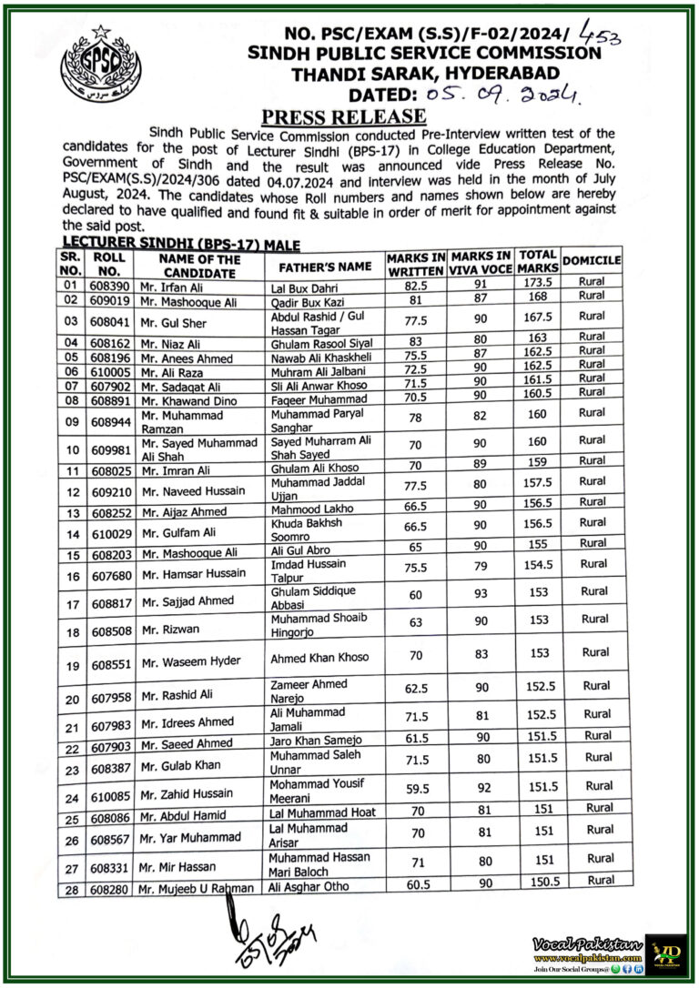 Sindh Public Service Commission Announces Final Results for Lecturer Computer Science (BPS-17) in Sindh College Education Department-Check Quota-wise Allocations