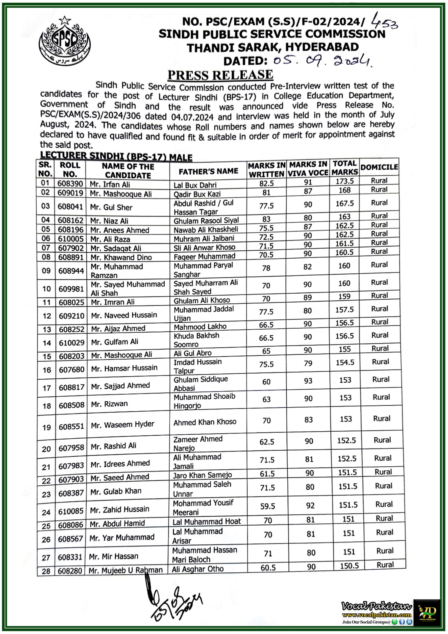 Sindh 6 Sindh Public Service Commission Announces Final Results for Lecturer Computer Science (BPS-17) in Sindh College Education Department-Check Quota-wise Allocations