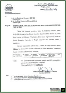Top Priority Directorate Requests Data on ESEs and PSTs with BS (4-Year) Degrees for Promotion-Notification