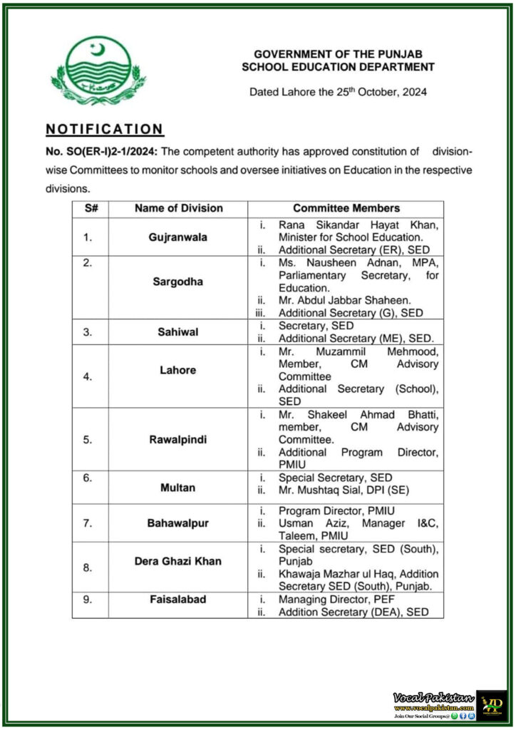 All Punjab Division-Wise Committees for School Monitoring and Education Initiatives – Notification