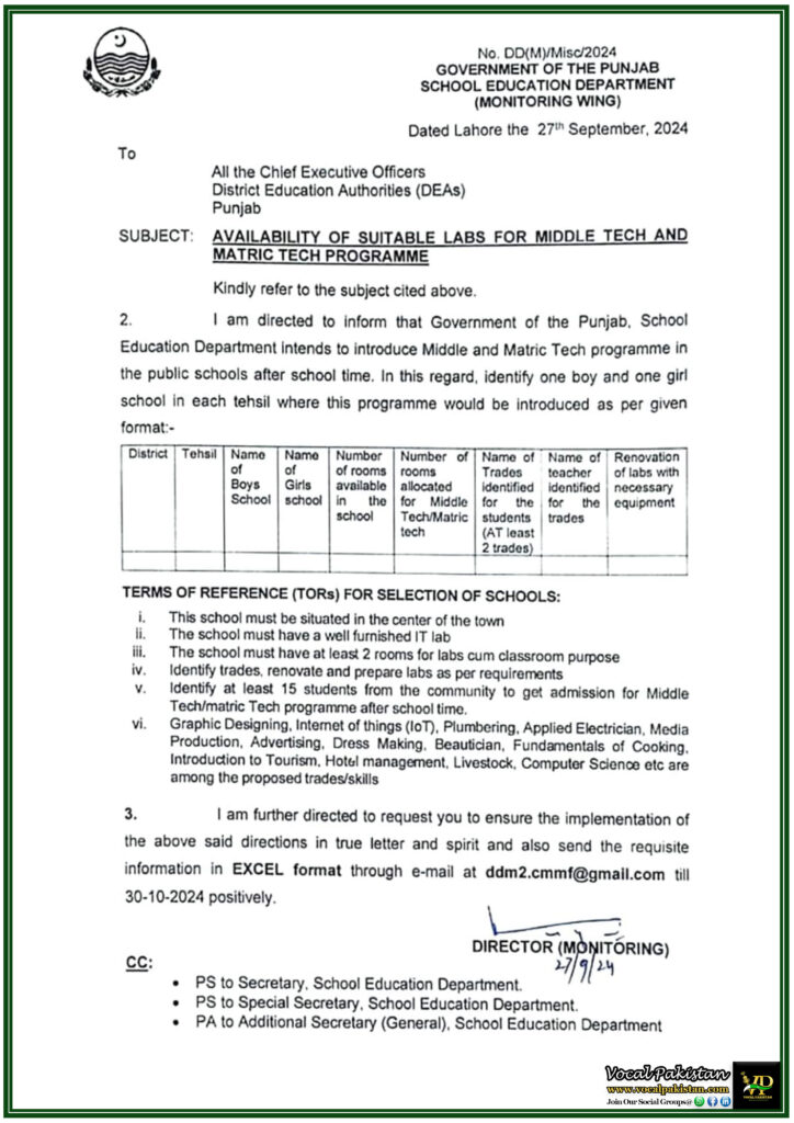 Government of Punjab Seeks Suitable Schools for Middle & Matric Tech Labs Setup– Notification