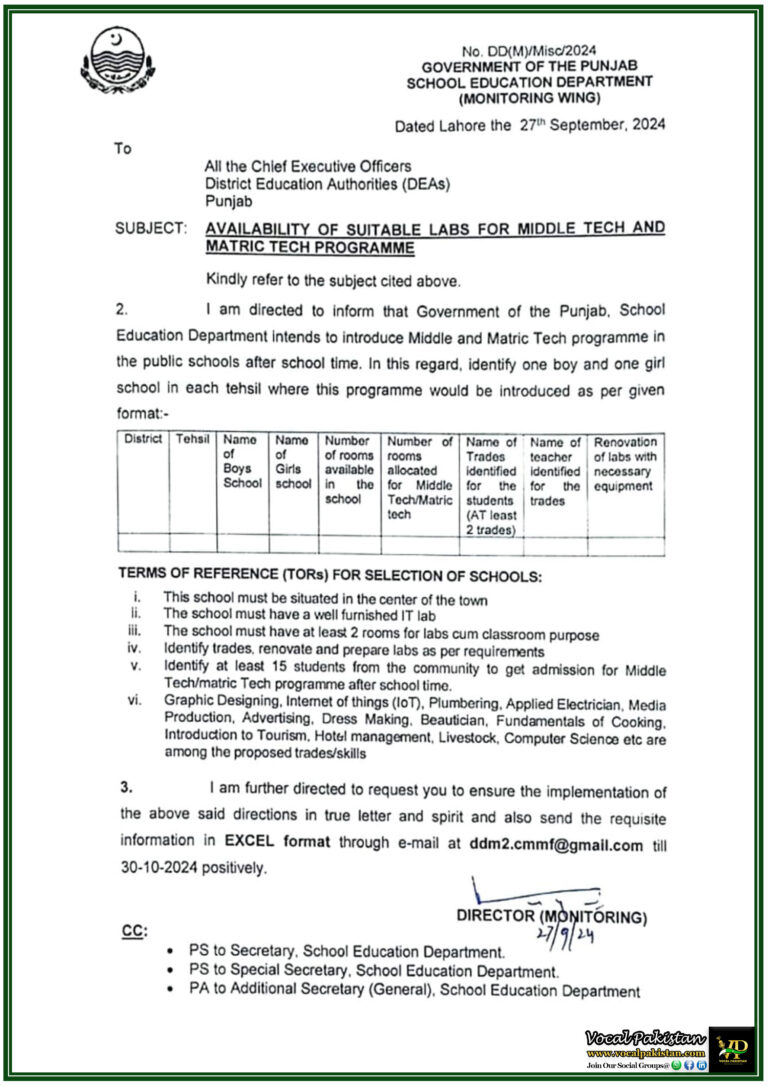 Government of Punjab Seeks Suitable Schools for Middle & Matric Tech Labs Setup– Notification