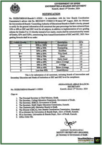 Increase in Pass Percentage and New Grading System for SSC & HSC Exams Effective 2025 – Notification