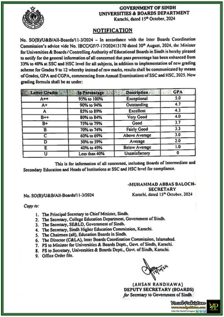 Increase in Pass Percentage and New Grading System for SSC & HSC Exams Effective 2025 – Notification