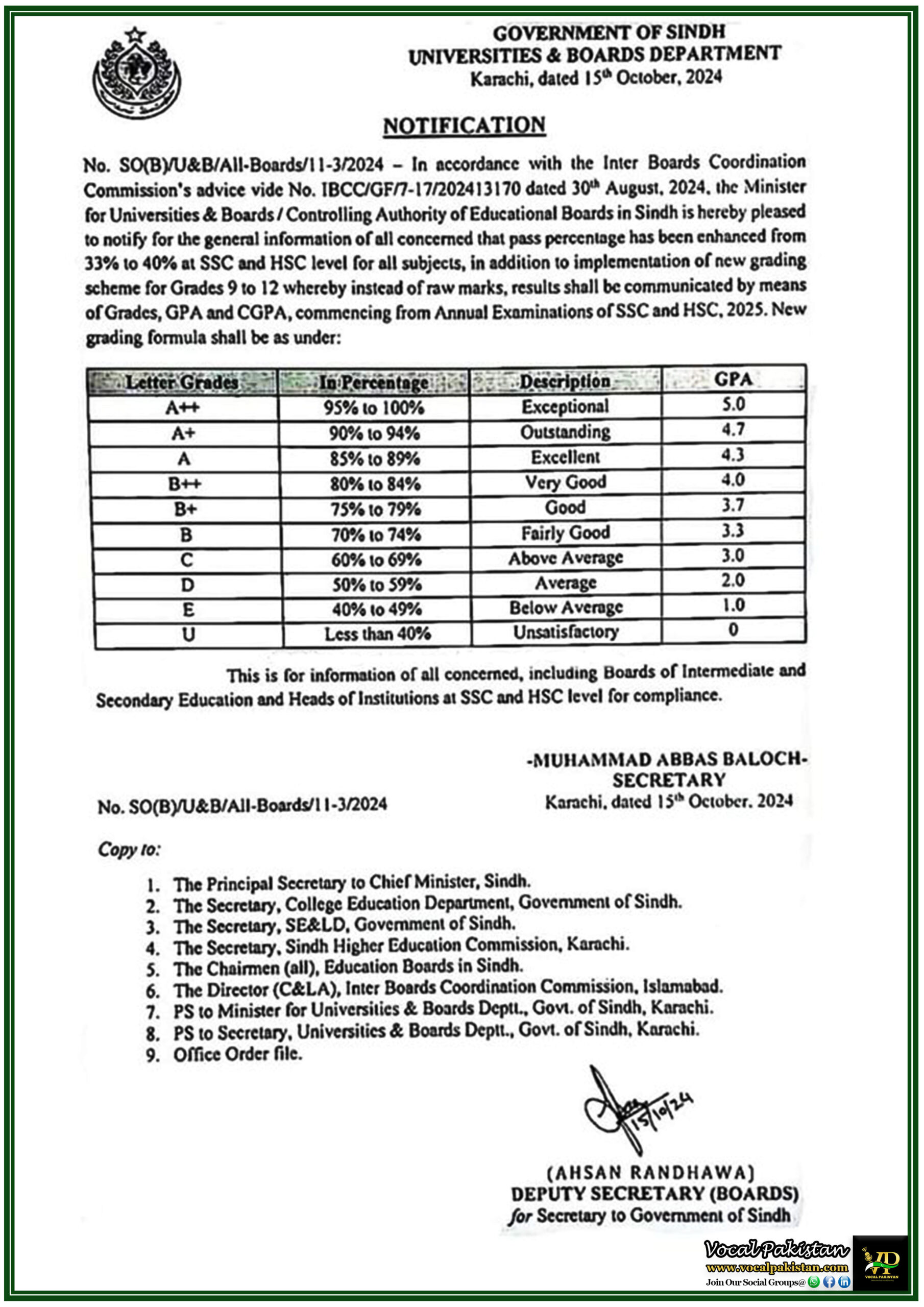 Sindh 7 Increase in Pass Percentage and New Grading System for SSC & HSC Exams Effective 2025 – Notification