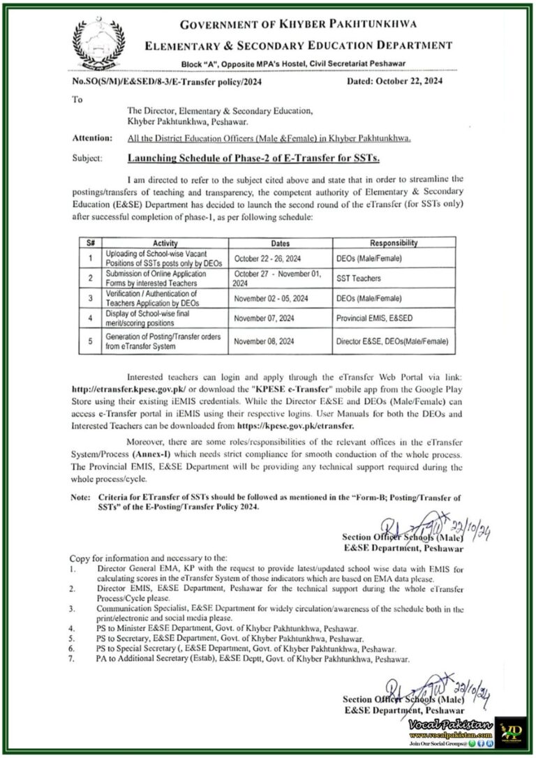 Launch of Phase-2 E-Transfer for SSTs in Khyber Pakhtunkhwa -Notification