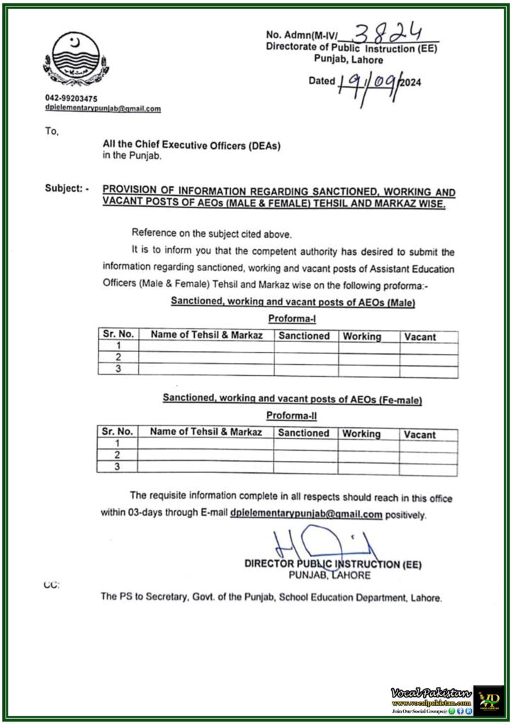 Provision of Information Regarding Sanctioned, Working, and Vacant AEO Posts in Punjab-Notification