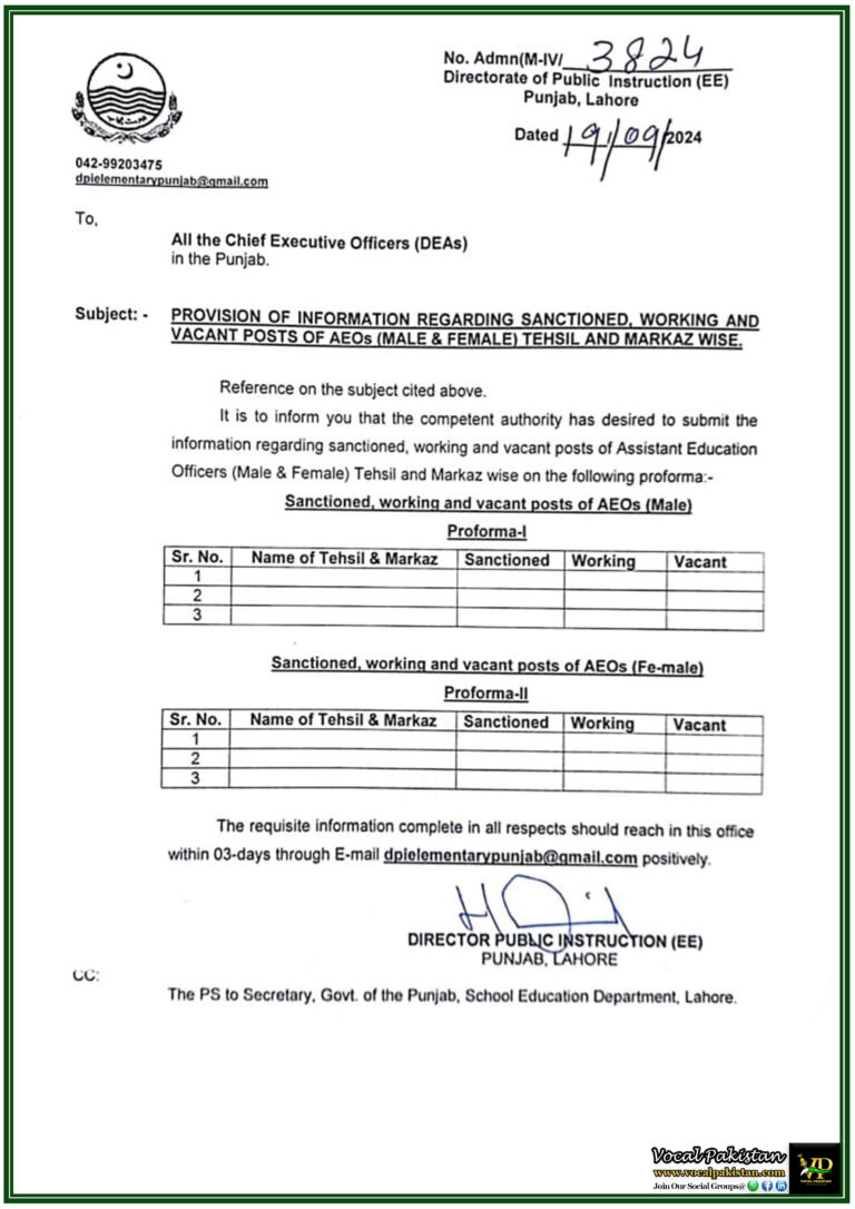 Provision of Information Regarding Sanctioned, Working, and Vacant AEO Posts in Punjab-Notification