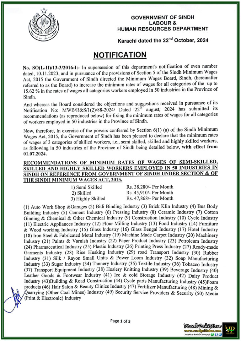 Sindh Government Announces Minimum Wage Increase Semi-Skilled to Earn Rs. 38,280, Skilled Rs. 45,910, and Highly Skilled Rs. 47,868 in 50 Key Industries-Notification