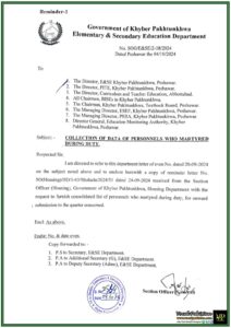 Urgent Collection of Data for Martyred Personnel During Duty – Notification
