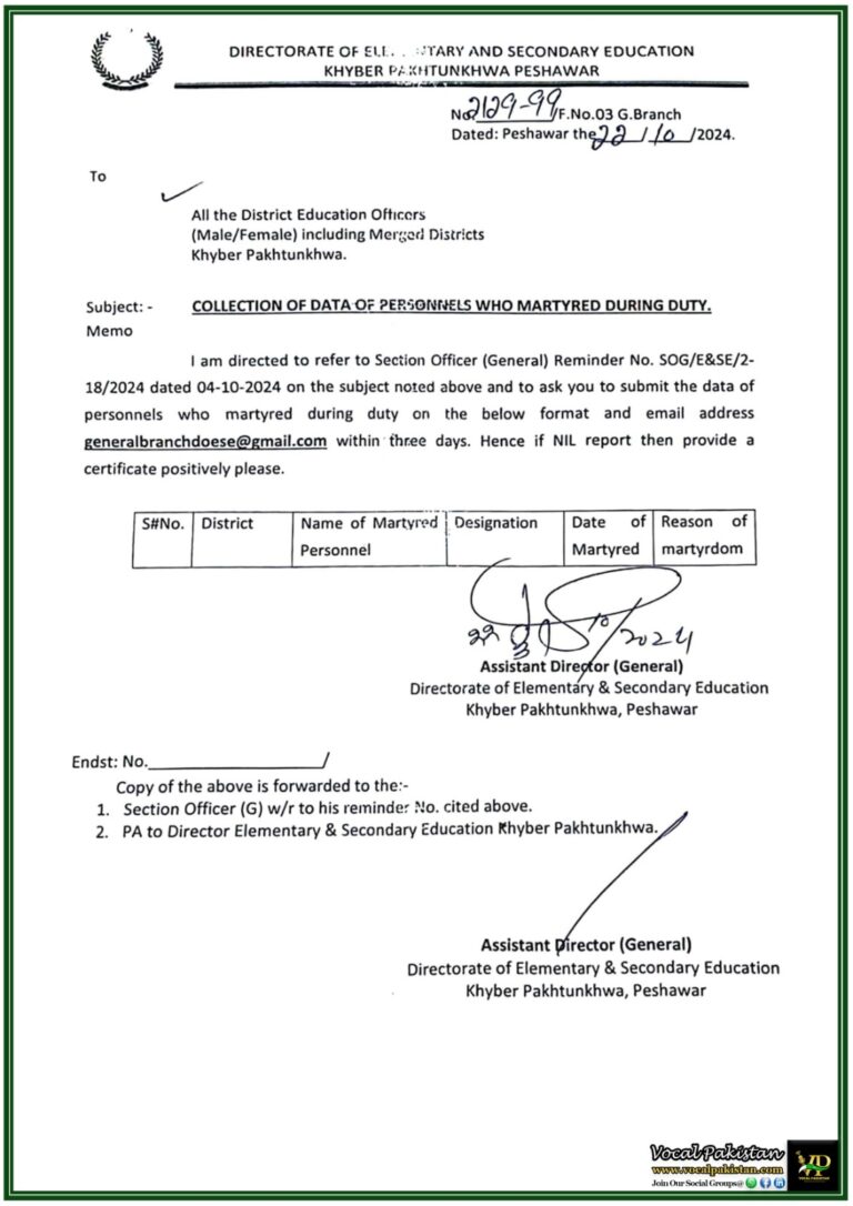 Urgent Submission of Data on Martyred Personnel During Duty – Notification