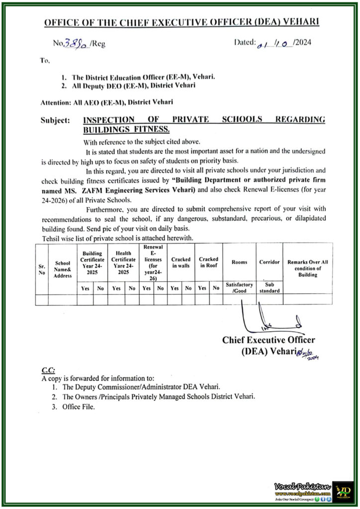 Vehari District Education Authority Orders Comprehensive Inspection of Private School Buildings for Safety Compliance-Notification