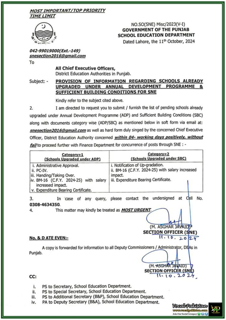 Urgent Submission of Information on Upgraded Schools under ADP and SBC for SNE Processing – Top Priority Notification