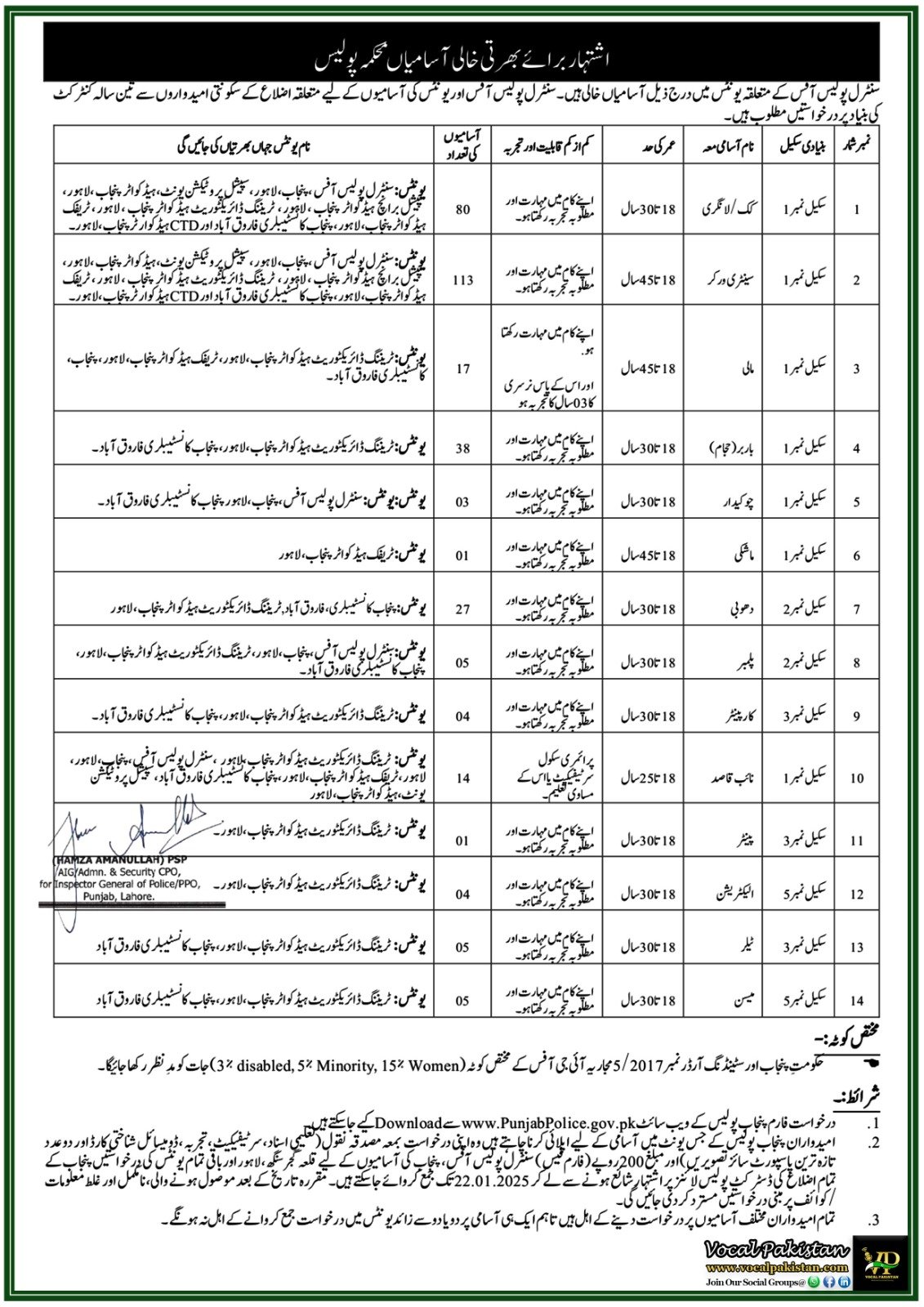 Apply Now: Class-IV Positions Open in Central Police Across Districts–Job Notification