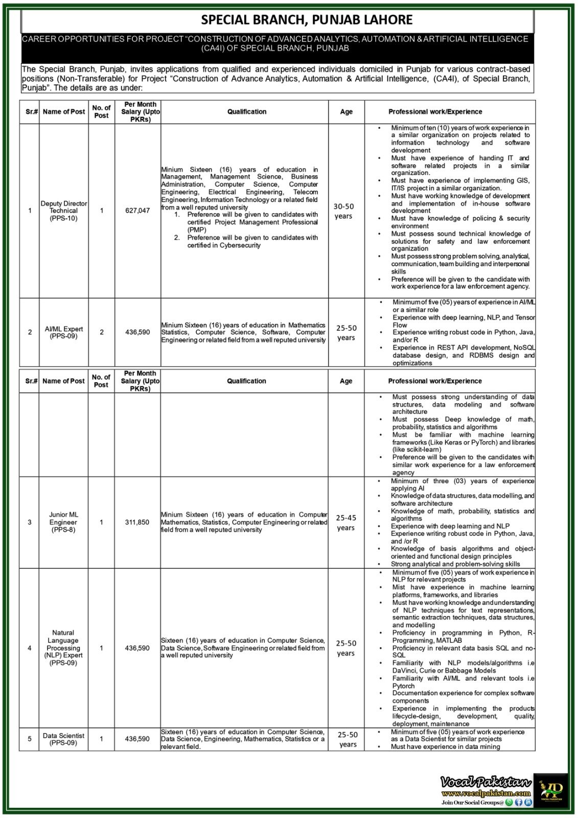 Apply Now for Technical and HR Positions in Punjab Police–Job Notification