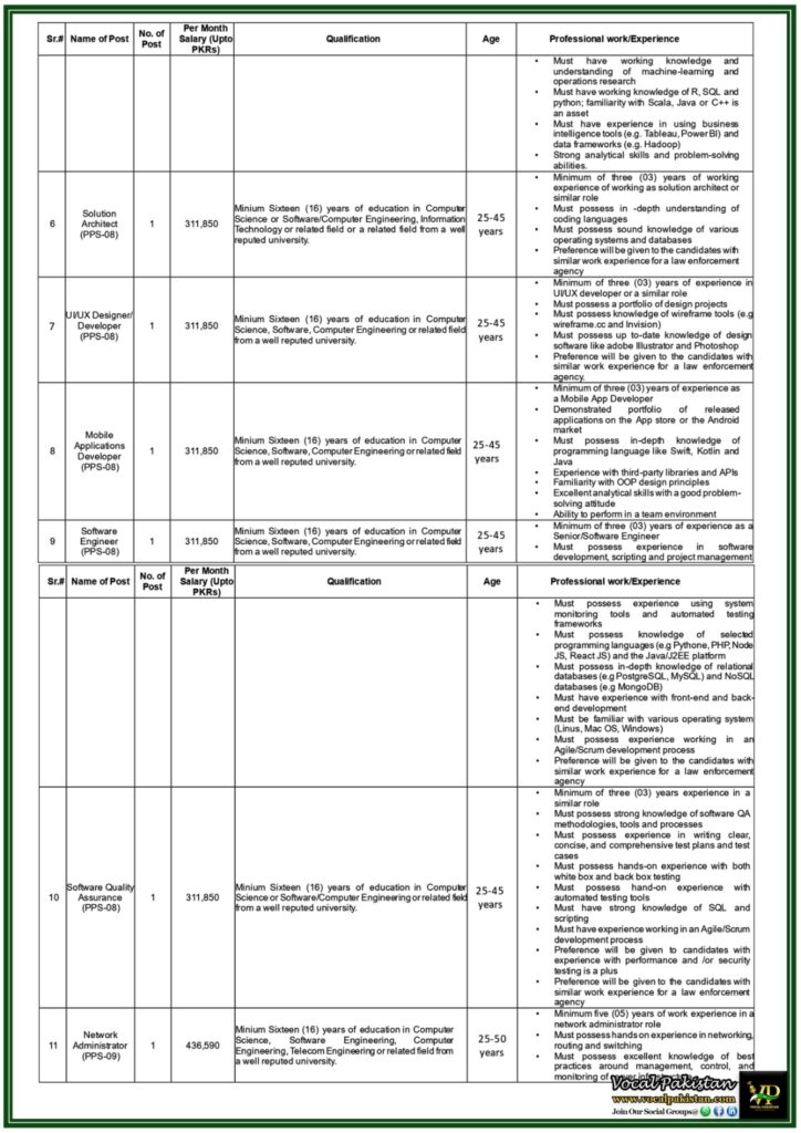 Apply Now for Technical and HR Positions in Punjab Police–Job Notification