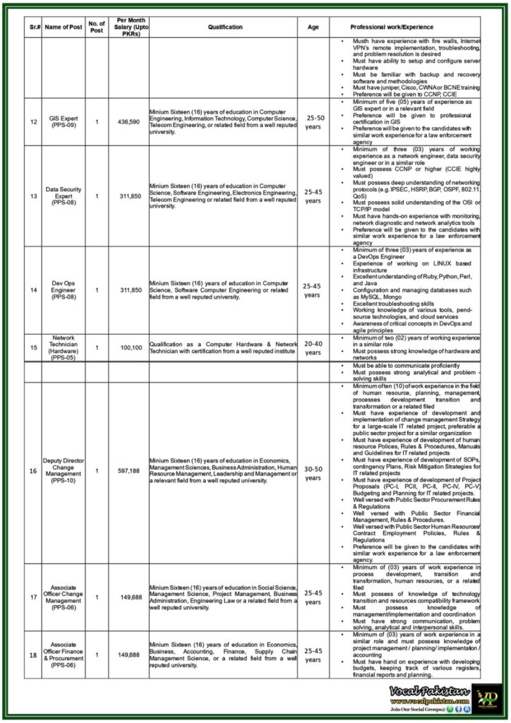 Apply Now for Technical and HR Positions in Punjab Police–Job Notification