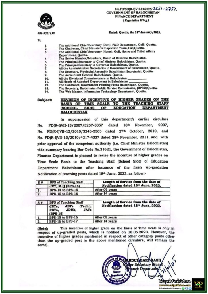 Government of Balochistan Revises Time-Scale Incentives for Teaching Staff–Notification 5 Government of Balochistan Revises Time-Scale Incentives for Teaching Staff–Notification