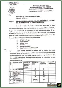 Government of Punjab's School Education Department Initiates Comprehensive Review of Up-Gradation of Posts-Notification