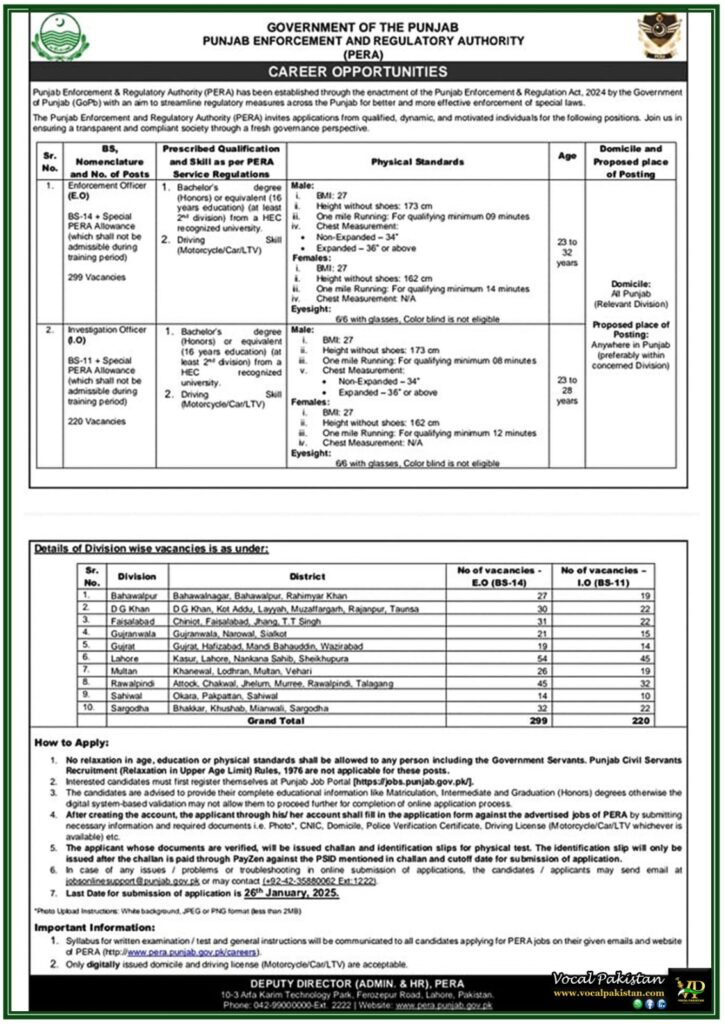 Join Punjab Enforcement and Regulatory Authority (PERA) Apply for Enforcement Officer & Investigation Officer Positions – Last Date 26th January 2025