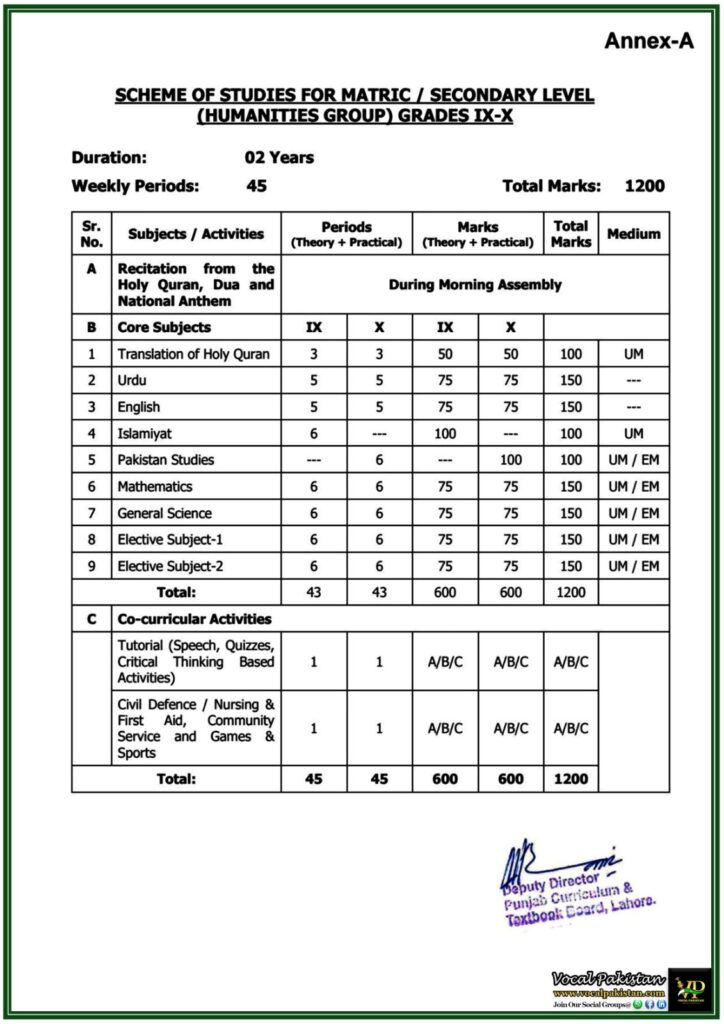 Punjab Curriculum and Textbook Board Announces Updates to Schemes of Studies for Humanities and Science–Notification