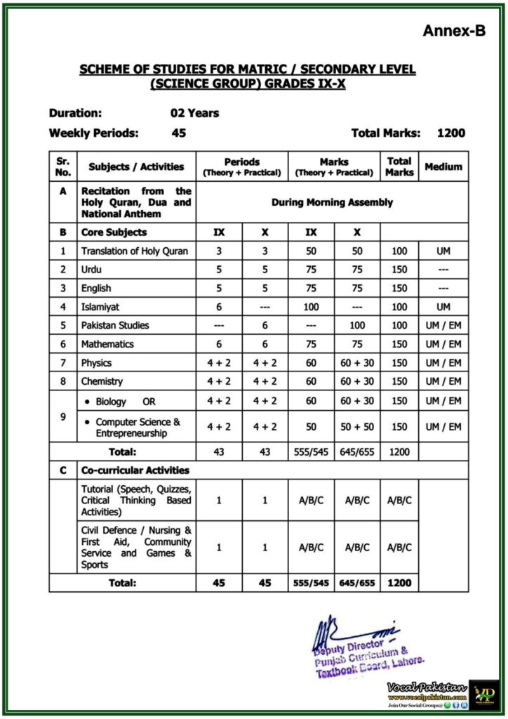 Punjab Curriculum and Textbook Board Announces Updates to Schemes of Studies for Humanities and Science–Notification