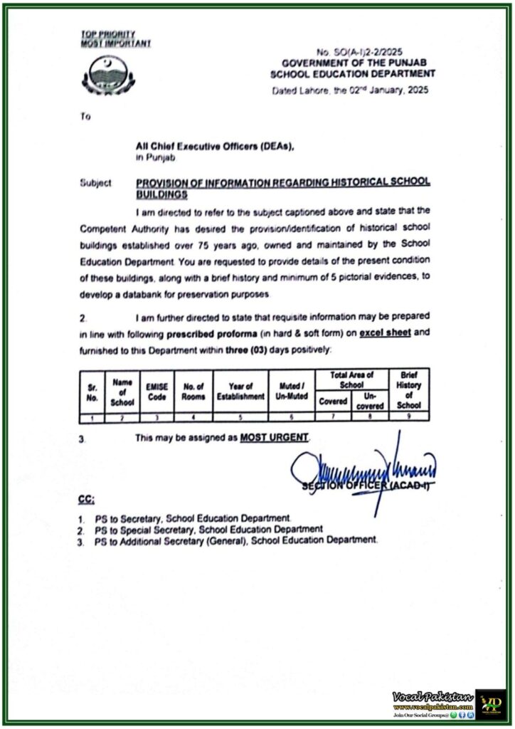 Punjab School Education Department Directs Immediate Reporting of Historical School Buildings for Preservation–Notification 7 Punjab School Education Department Directs Immediate Reporting of Historical School Buildings for Preservation–Notification