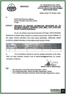 Punjab Schools Directed to Enhance Environmental Initiatives Updated Data Required–Notification