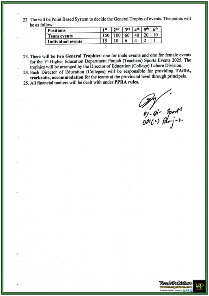Punjab Government Issues SOPs for 1st Higher Education Department Teachers' Sports Competitions 2024-25–Read Full Notification