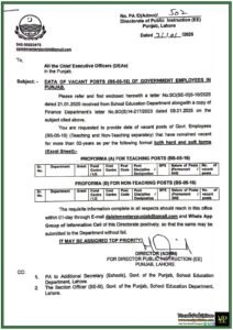 School Education Department Punjab Issues Directive for Immediate Reporting of Vacant Posts–Notification