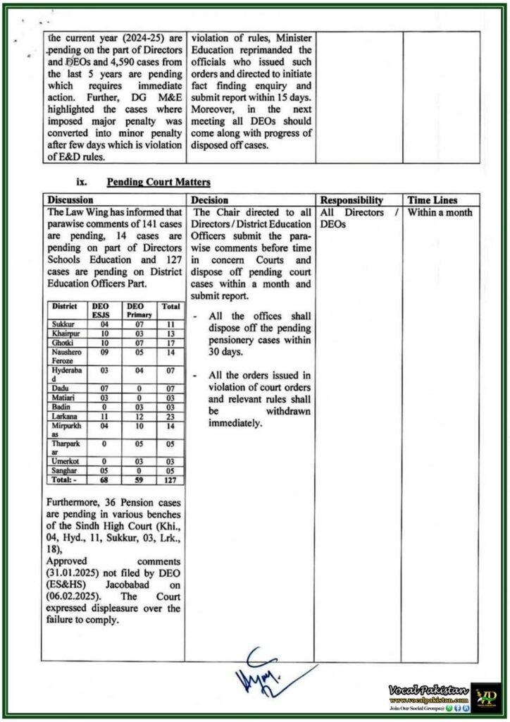 Government of Sindh Issues Minutes of Education Meeting STR, Recruitment, and Policy Updates–Notification