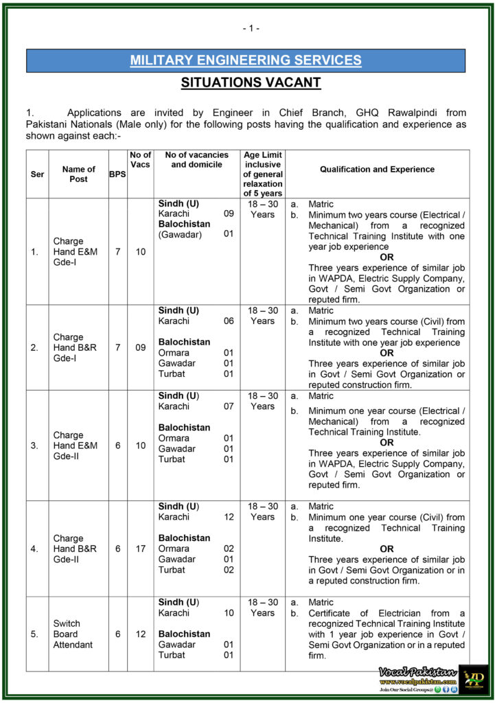 Latest Government Jobs in Pakistan: Military Engineering Services Hiring for Multiple Positions–Secure Your Future Today! 4 Latest Government Jobs in Pakistan Military Engineering Services Hiring for Multiple Positions–Secure Your Future Today!