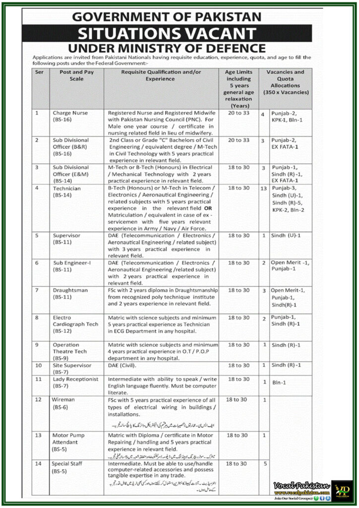 Ministry of Defence Jobs 2025 Announced–Apply Now!