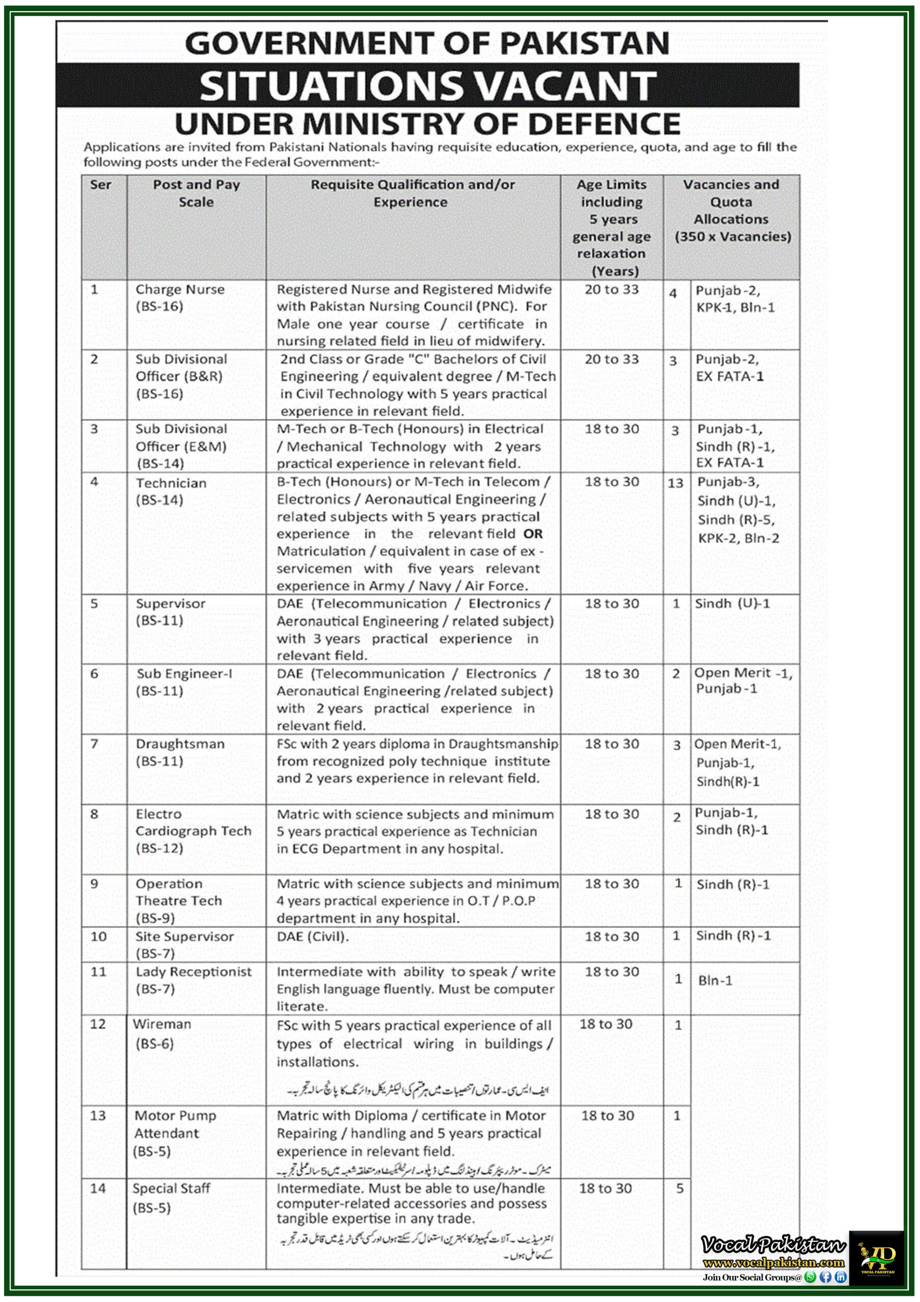 SPSC Jobs 3 Ministry of Defence Jobs 2025 Announced–Apply Now!